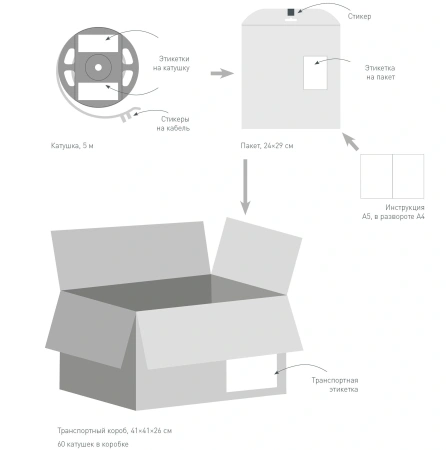 Светодиодная Лента TWIST-A140-20mm 24V Warm2700 (20.6W/m, IP20, 2835, 5m) (Arlight, -)
