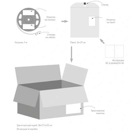 Светодиодная Лента TWIST-A120-10mm 24V White6000 (10 W/m, IP20, 2835, 5m) (Arlight, Открытый)